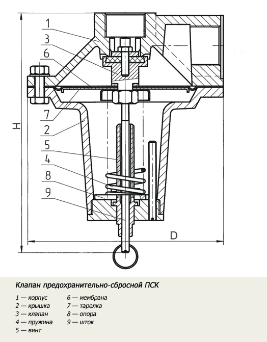 Схема ПСК-25Н(В)