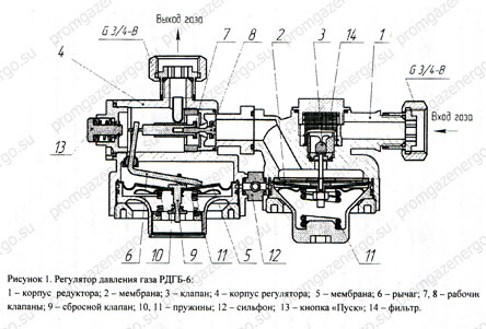 Схема РДГБ-6
